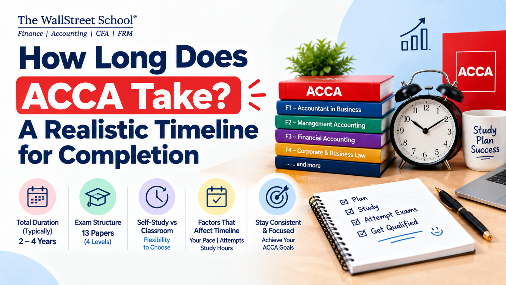 ACCA Course Duration: How Long Does ACCA Take?